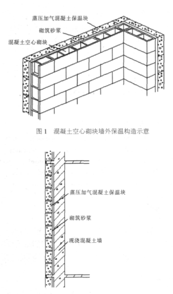 华池蒸压加气混凝土砌块复合保温外墙性能与构造